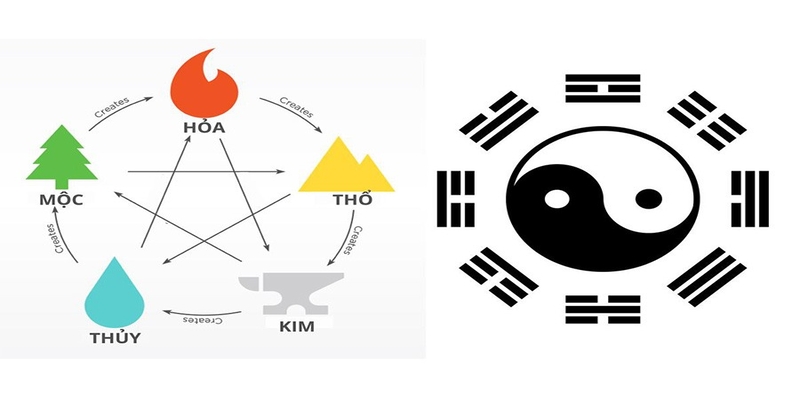 Dựa trên triết lý phong thủy người chơi có thể chọn các bộ số phù hợp